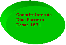 Oval: Constituintes de Dias Ferreira
Desde 1871
